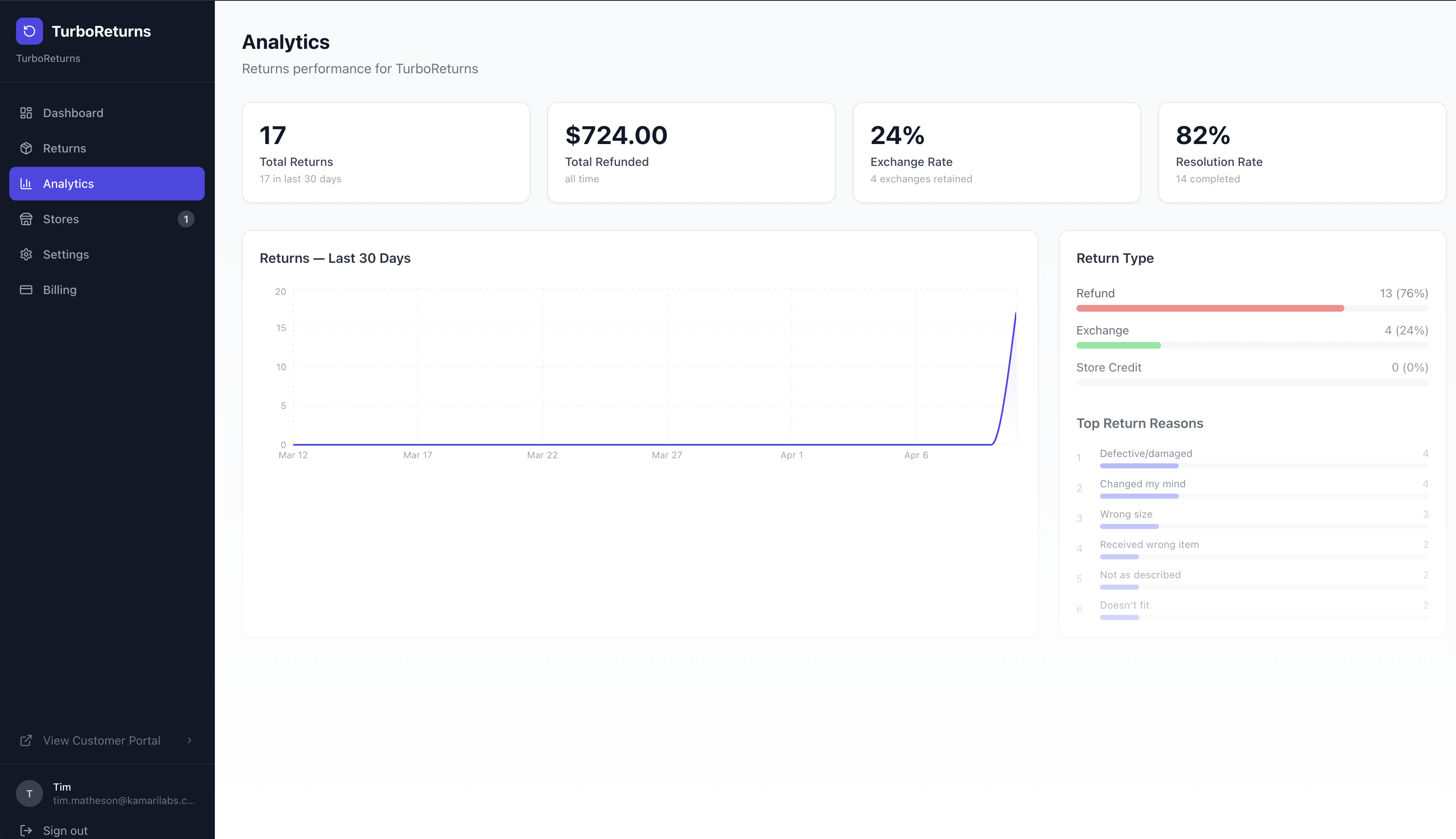Customer portal